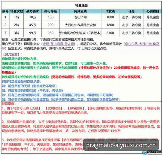 爱游戏CN官网赛事数据攻略：从入门到精通的务实指南